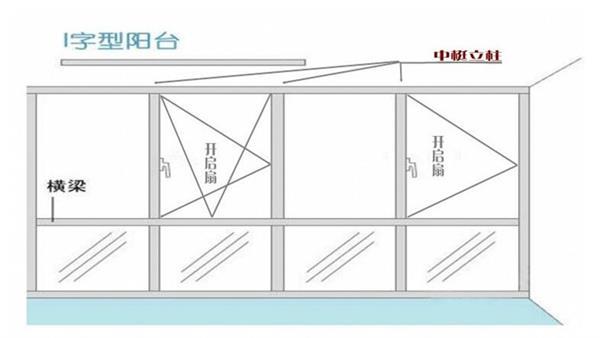 断桥铝合金门窗封阳台阳光房隔音隔热窗户落地窗阳台铝